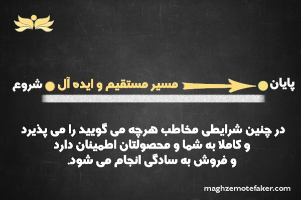 این حالت ایده آل در فروش روی خط مستقیم است.