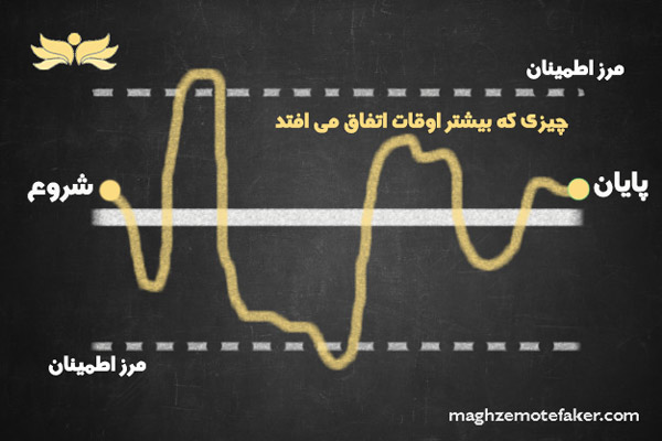 در فروش به روش خط مستقیم باید سعی کنید بین مرزهای اطمینان باقی بمانید
