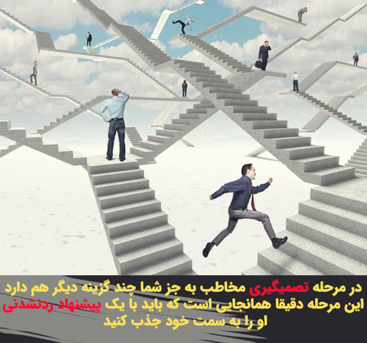 مرحله تصمیم گیری در قیف فروش