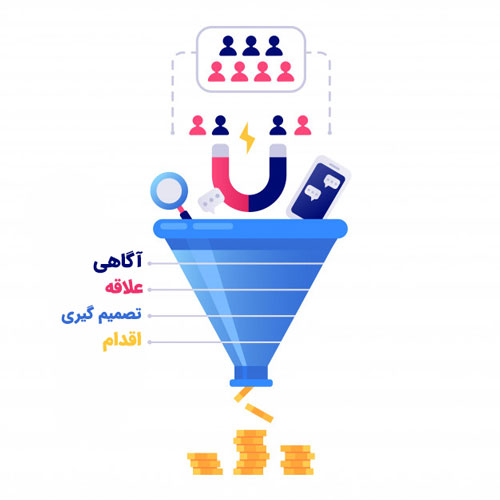 4 مرحله اصلی قیف فروش