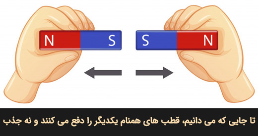 نقض فانون جذب