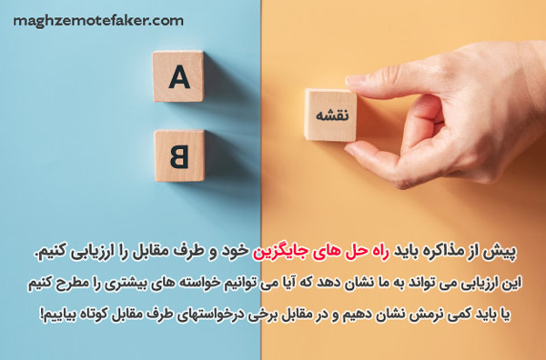 راه حل های جایگزین در مذاکره