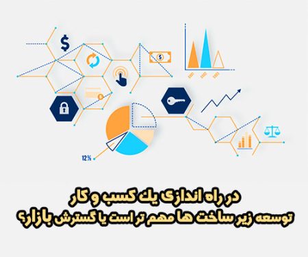 fundamental-or-market-cover